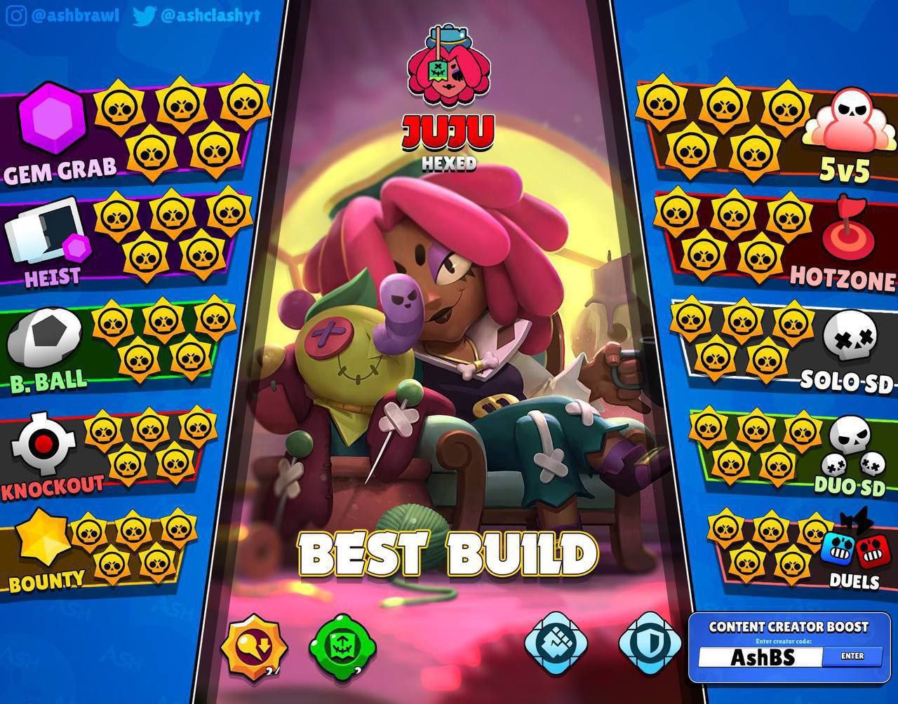 Brawl Stars 58.279