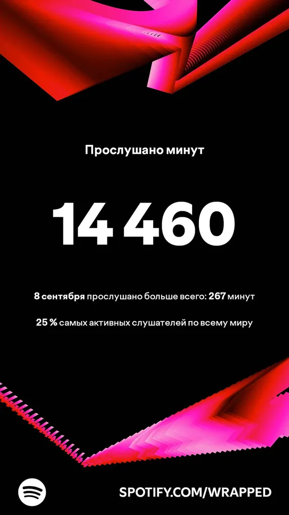 Spotify Wrapped 2024