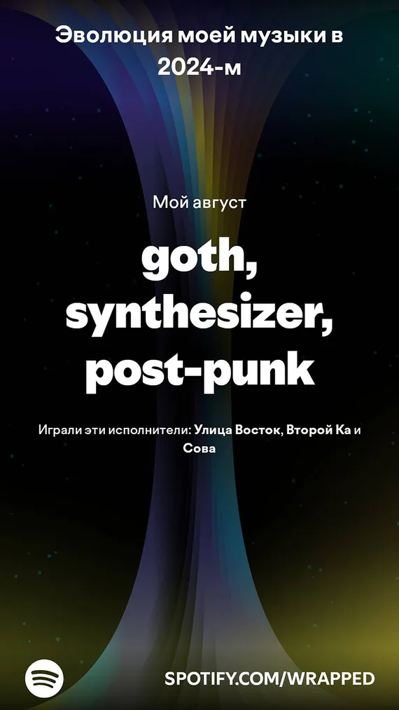 Spotify Wrapped 2024